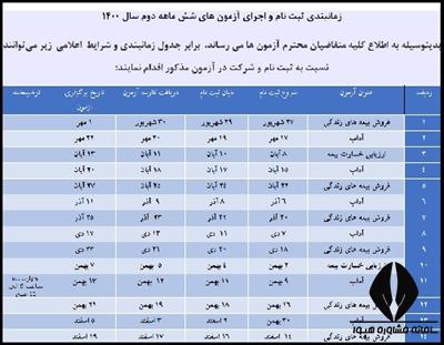 سامانه آزمون های پژوهشکده بیمه azmoon.irc.ac.ir